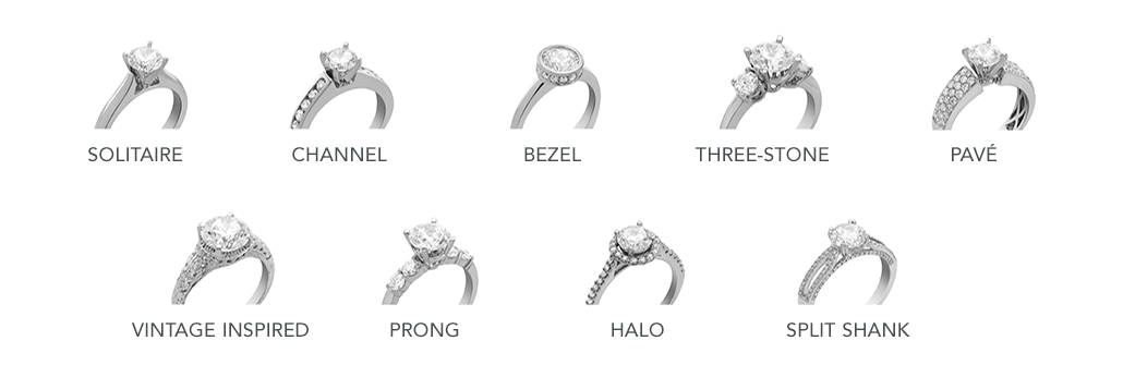 How To Pick An Engagement Ring Jewellery
