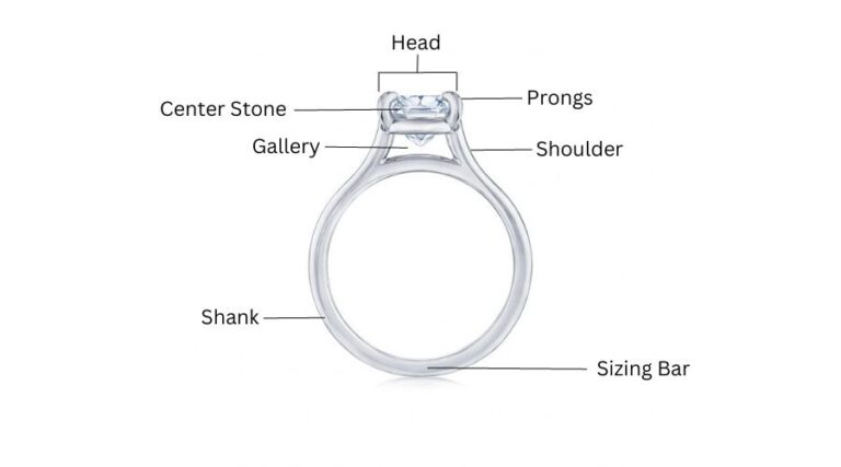 Parts of a Ring: The Anatomy of an Engagement Ring